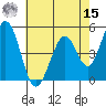 Edgerley Island tide chart for Sunday, May 15, 2022