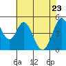 Edgerley Island tide chart for Monday, May 23, 2022