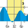 Edgerley Island tide chart for Tuesday, May 3, 2022