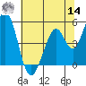 Edgerley Island tide chart for Tuesday, June 14, 2022