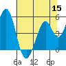 Edgerley Island tide chart for Wednesday, June 15, 2022