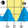 Edgerley Island tide chart for Monday, June 20, 2022