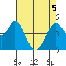 Edgerley Island tide chart for Sunday, June 5, 2022