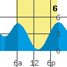 Edgerley Island tide chart for Monday, June 6, 2022