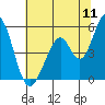 Edgerley Island tide chart for Monday, July 11, 2022