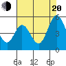 Edgerley Island tide chart for Wednesday, July 20, 2022