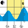 Edgerley Island tide chart for Wednesday, July 6, 2022