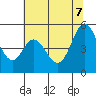 Edgerley Island tide chart for Thursday, July 7, 2022