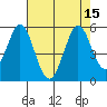 Edgerley Island tide chart for Monday, August 15, 2022