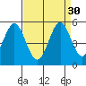 Edgerley Island tide chart for Tuesday, August 30, 2022