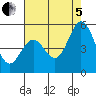 Edgerley Island tide chart for Friday, August 5, 2022