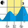 Edgerley Island tide chart for Saturday, September 3, 2022