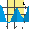 Edgerley Island tide chart for Thursday, September 8, 2022