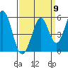 Edgerley Island tide chart for Friday, September 9, 2022
