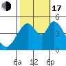 Edgerley Island tide chart for Monday, October 17, 2022