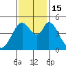 Edgerley Island tide chart for Tuesday, November 15, 2022