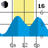Edgerley Island tide chart for Wednesday, November 16, 2022