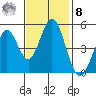 Edgerley Island tide chart for Tuesday, November 8, 2022