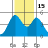 Edgerley Island tide chart for Thursday, December 15, 2022