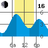 Edgerley Island tide chart for Friday, December 16, 2022