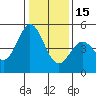 Edgerley Island tide chart for Sunday, January 15, 2023