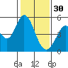 Edgerley Island tide chart for Monday, January 30, 2023