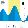 Edgerley Island tide chart for Friday, January 6, 2023