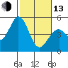 Edgerley Island tide chart for Monday, February 13, 2023