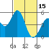 Edgerley Island tide chart for Wednesday, February 15, 2023