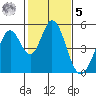 Edgerley Island tide chart for Sunday, February 5, 2023