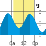Edgerley Island tide chart for Thursday, February 9, 2023