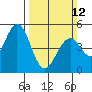Edgerley Island tide chart for Sunday, March 12, 2023