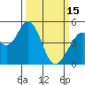 Edgerley Island tide chart for Wednesday, March 15, 2023