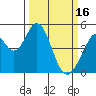 Edgerley Island tide chart for Thursday, March 16, 2023