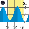 Edgerley Island tide chart for Tuesday, March 21, 2023