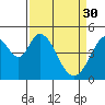 Edgerley Island tide chart for Thursday, March 30, 2023
