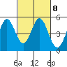 Edgerley Island tide chart for Wednesday, March 8, 2023