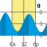 Edgerley Island tide chart for Thursday, March 9, 2023