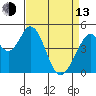 Edgerley Island tide chart for Thursday, April 13, 2023