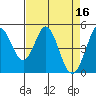 Edgerley Island tide chart for Sunday, April 16, 2023
