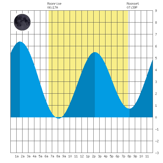 Edgerley Island tide chart for Wednesday, April 19, 2023