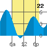 Edgerley Island tide chart for Saturday, April 22, 2023