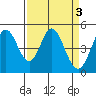 Edgerley Island tide chart for Monday, April 3, 2023