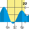 Edgerley Island tide chart for Monday, May 22, 2023