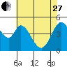 Edgerley Island tide chart for Saturday, May 27, 2023