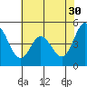 Edgerley Island tide chart for Tuesday, May 30, 2023