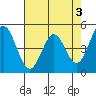 Edgerley Island tide chart for Wednesday, May 3, 2023