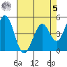 Edgerley Island tide chart for Friday, May 5, 2023