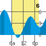 Edgerley Island tide chart for Saturday, May 6, 2023