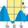 Edgerley Island tide chart for Monday, May 8, 2023